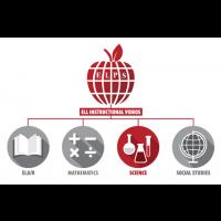 ELL sheltered instruction video series–Science