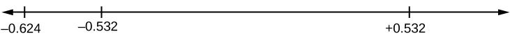 Horizontal number line with values of -0.624, -0.532, and 0.532.