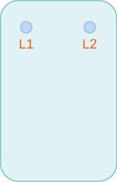 A rounded rectangle with two points near the top, symmetrically spaced, labelled L1 and L2.