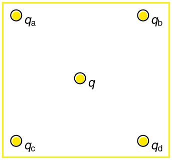 Four point charges, one is q a, second is q b, third is q c, and fourth is q d, lie on the corners of a square. q is located at its center.