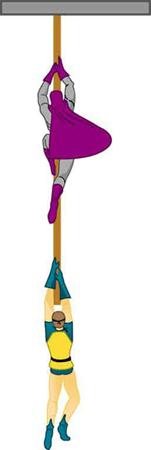 Two caped superheroes hang on a rope suspended vertically from a bar.