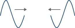 Two sinusoidal waves of the same magnitude but opposite phase with only one full period are approaching each other.