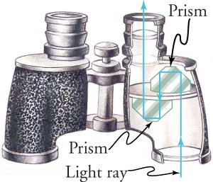 A pair of binoculars is shown. The right side is a cutout view of the internal workings of the binoculars. A light ray (depicted by an arrow) enters the binoculars, reflects off two prisms (corner reflectors) to transmit the image, which exits the eyepiece.