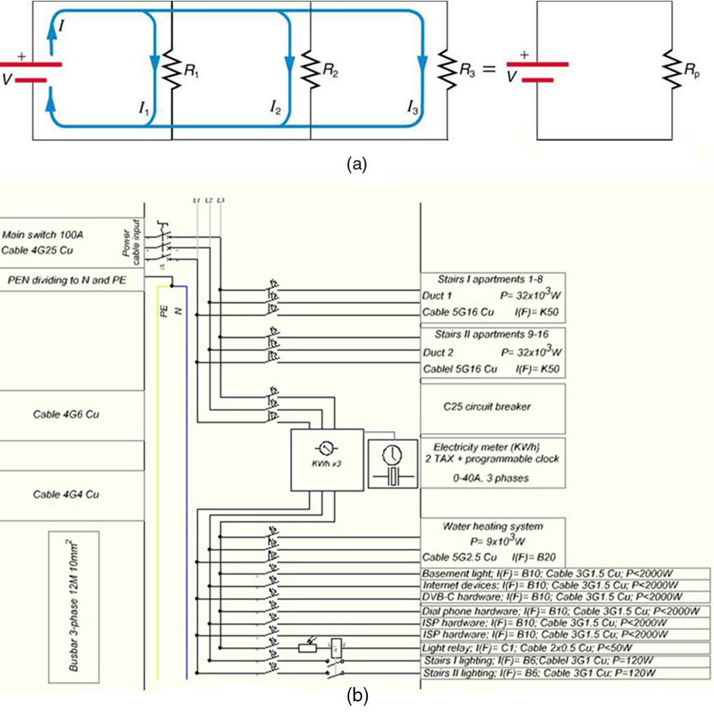 Part a shows two electrical circuits which are compared. The first electrical circuit is arranged with resistors in parallel. The circuit has three paths, with a voltage source V at one end. Just after the voltage source, the circuit has current I. The first path has resistor R sub one and current I sub one after the resistor. The second path has resistor R sub two and current I sub two after the resistor. The third path has resistor R sub three with current I sub three after the resistor. The first circu