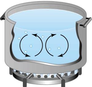 Heating water circulates in a pot heated on top of a burner on the stove.