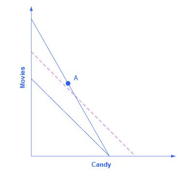 The matches the one from Step 2 with the addition of line parallel to the one added in Step 2. This dashed line appears to the right of the Step 2 line.