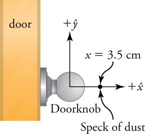 This diagram shows the edge of a door in cross-section and a doorknob attached to it. Two axes, perpendicular to each other, originate from the center of the doorknob and point away from it. The horizontal axis is labeled 'plus x circumflexΣ and the vertical axis is labeled 'plus y circumflex'. A dot on the horizontal axis beyond the doorknob is labeled 'Speck of dust', and a second label that gives the equation 'x = 3.5 cm'.