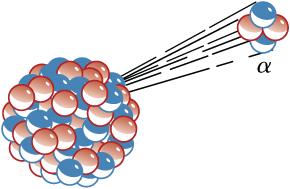 The figure shows alpha decay of a nucleus (with several spherical protons and neutrons), resulting in release of an alpha particle, i.e. two protons and two neutrons.