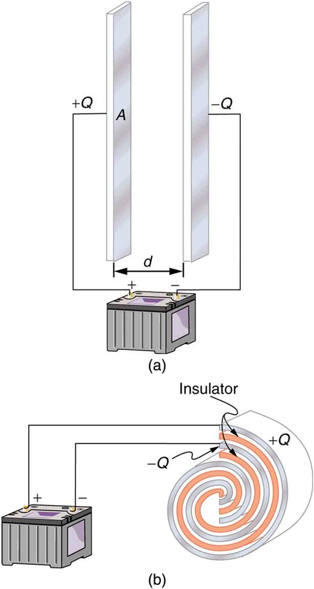 Part a of the figure shows a charged parallel plate capacitor and part b of the figure shows a charged rolled capacitor. In the parallel plate capacitor, two rectangular plates are kept vertically facing each other separated by a distance d. These two plates are the conducting parts of the capacitor. One plate is connected to the positive terminal of the battery, and the other is connected to the negative terminal of the battery. One plate has a positive charge, plus Q, and the other plate has a negative 