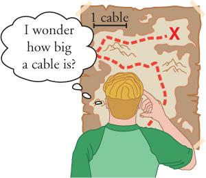 A person is standing in front of a map that has cable as units. The person is confused and is wondering how big a cable is.