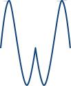 A shape formed by joining the two sinusoidal waves at the point at which they first touch.