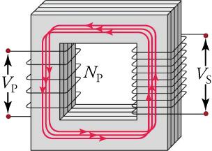 Schematic of a simple transformer with two coils wound around a laminated ferromagnetic core.