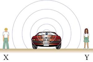 Sounds emitted by a stationary car spread out in spherical waves as stationary observers listen on both sides.