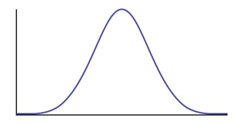 Empty normal distribution curve.