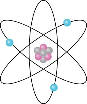 The figure shows the Lithium-7 atom with three protons and four neutrons at the center (nucleus) and three electrons orbiting around the nucleus in different orbits.