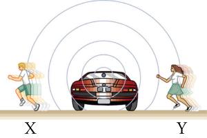 One observer runs away from the sound source (a car) while another runs toward it.