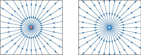 This figure has two parts, each enclosed in a square. At the center of the square on the left is a tiny red circle from which emanate numerous arrows that end on the sides of the square. At the center of the square on the right is a tiny blue circle, and numerous arrows that start from the sides of the square point toward and end at this circle.