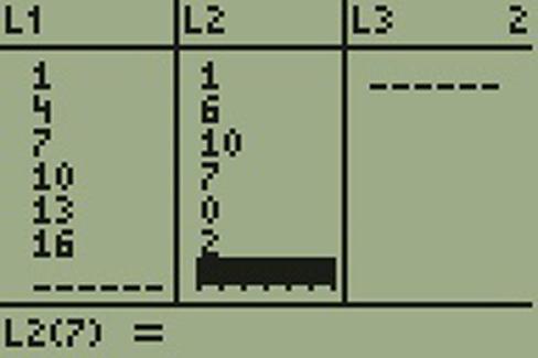 Figure 4 shows three columns: L1. L2.and L3. L1 shows the numbers 1, 4, 7, 10, 13 and 16. L2 shows the numbers 1, 6, 10, 7, 0, 2. L3 shows nothing. There is an unsolved equation L2 multiplied by 7 = blank.