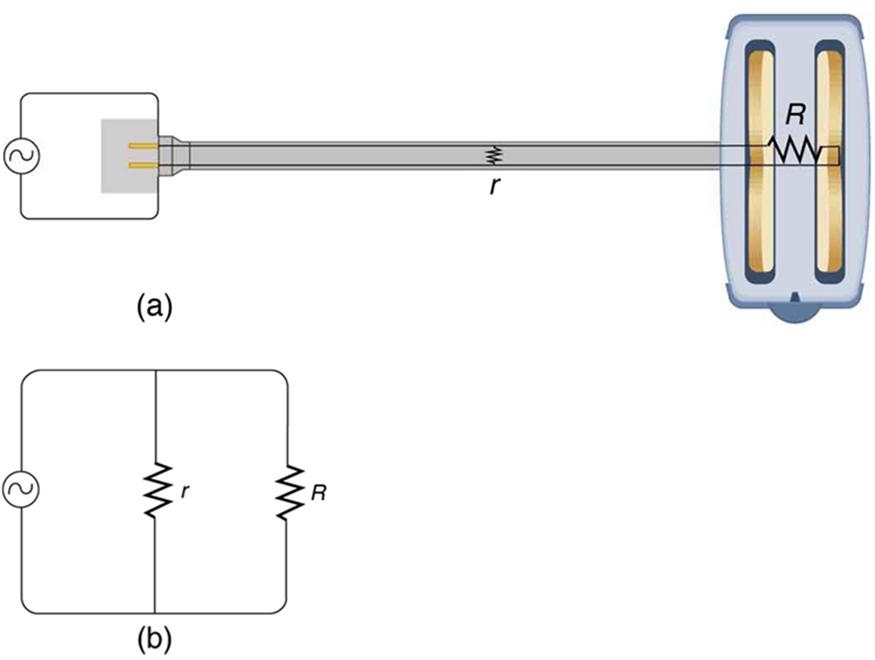 Part a shows an electric toaster of resistance capital R connected to an A C voltage source. The wires used to connect the toaster to the supply are worn out in one place, allowing them to come into contact with an undesired, lower resistance path, symbolized by lowercase r. Part b of the figure represents the circuit diagram for the electric connection described in part a. The voltage source is connected to two paths in parallel: the toaster with resistance capital R, and the undesired lower resistance p
