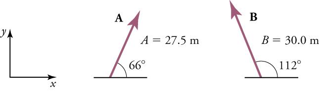An x-y axis is shown for reference. Vector A points upward from the x-axis is twenty-seven point five meters, and has an angle of sixty-six degrees. Vector B points upward from the x-axis is thirty meters, and has an angle of one hundred twelve degrees.