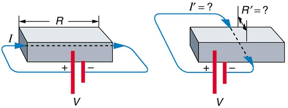 Part a of the figure shows a voltage V applied along the length of a rectangular bar using a battery. The current is shown to emerge from the positive terminal, pass along the length of the rectangular bar, and enter the negative terminal of the battery. The resistance of the rectangular bar along the length is shown as R and the current is shown as I. Part b of the figure shows a voltage V applied along the width of the same rectangular bar using a battery. The current is shown to emerge from the positiv