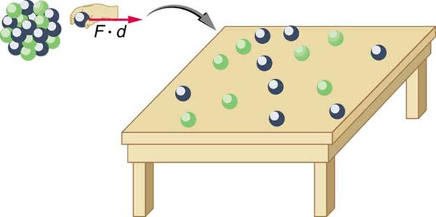 The image shows some spherical protons and neutrons pulled out from a nucleus. The work done to pull them apart is binding energy.