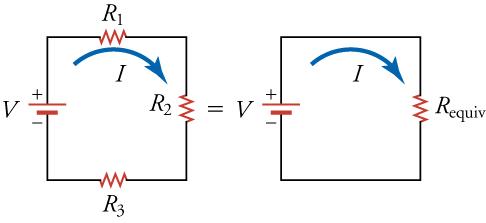 The left circuit diagram shows three resistors and a battery connected in series. The right circuit diagram shows one resistor that is equivalent to the combination of the three resistors shown on the left.
