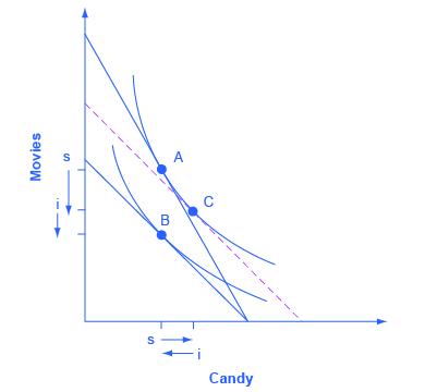 The graph matches the one from Step 4 with the addition of a curved line that intersects with point B which appears on the line added in Step 2. The shape of the curve matches the shape of the curve added in Step 4. The graph also includes 'i' along the y-axis with an arrow pointing down and 'i' along the x-axis with an arrow pointing left.