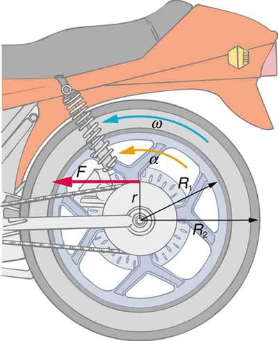 The given figure shows the rear wheel of a motorcycle. A force F is indicated by a red arrow pointing leftward at a distance r from its center. Two arrows representing radii R-one and R-two are also indicated. A curved yellow arrow indicates an acceleration alpha and a curved blue arrow indicates an angular velocity omega, both in counter-clockwise direction.