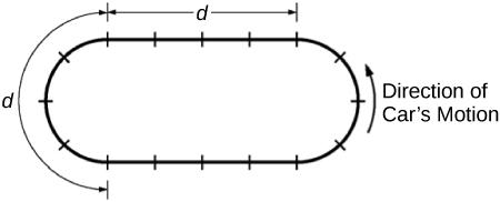 The diagram looks like a solid black oval race track with 16 equally-spaced short perpendicular hash marks crossing the track. The oval is longer than it is tall and the top and bottom parts of the track are horizontal and parallel to the bottom of the page. To complete the oval, the race track starts to curve in a half-circle starting from the second perpendicular hash mark to the right of the top center hash mark. The curve continues for four perpendicular hash marks and the horizontal bottom part of th