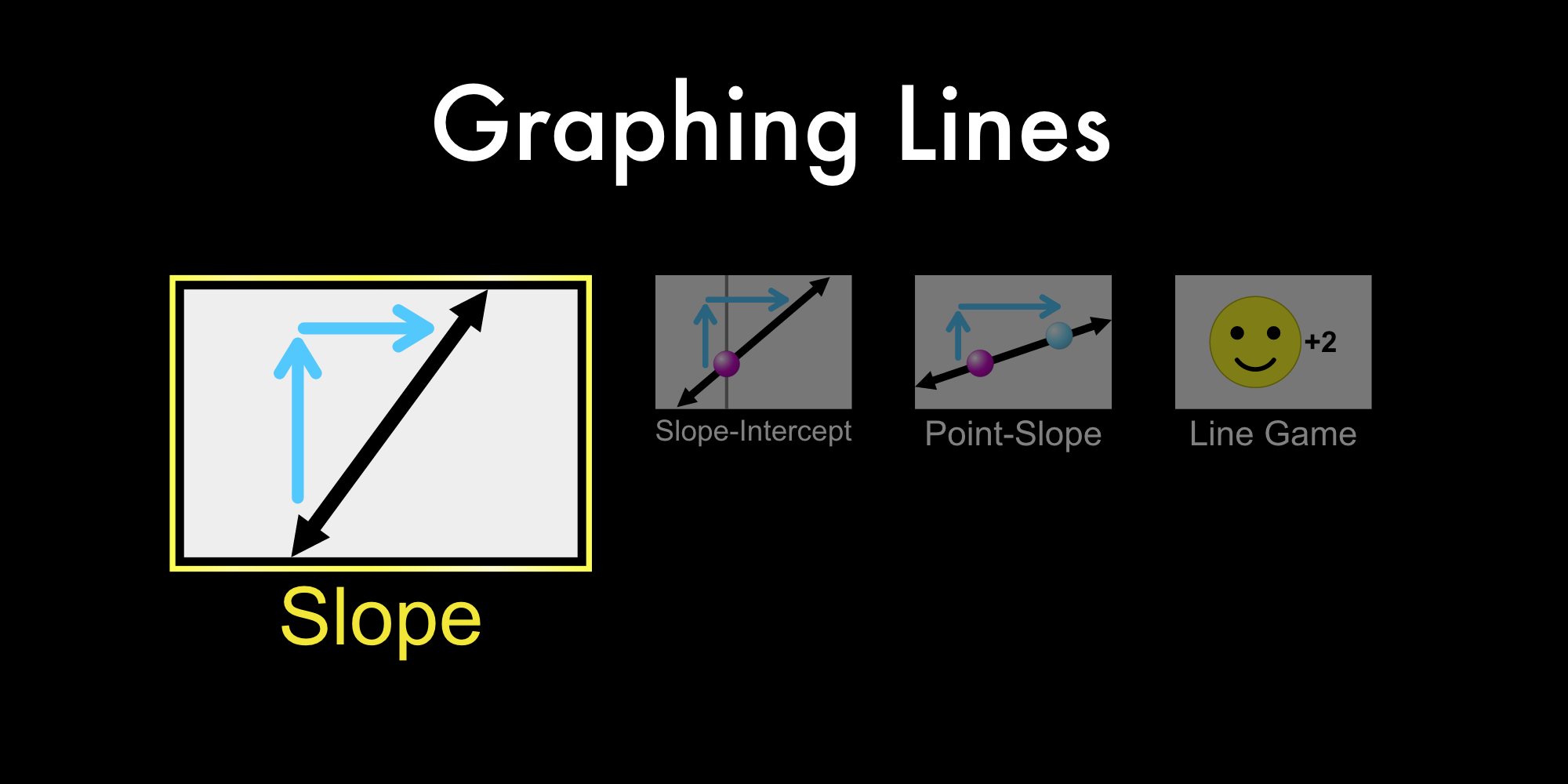 This simulation allows you to learn about the connection between slope and y-intercept through experimentation and play.