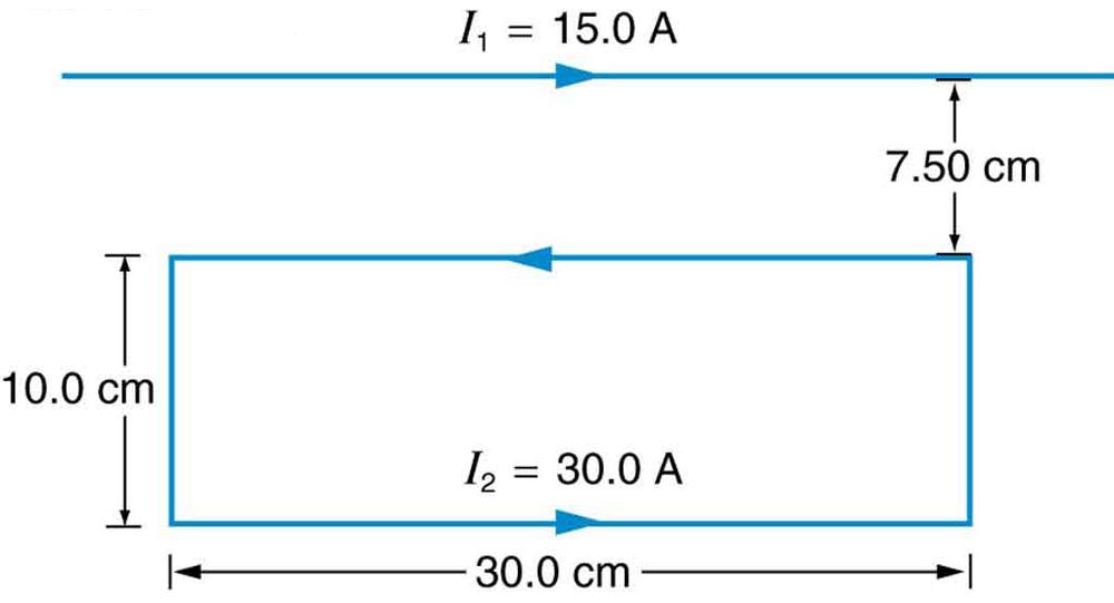 Diagram showing two current-carrying wires. Wire 1 is at the top and runs left to right with the current I 1 of fifteen amps also running left to right. Wire 2 makes a square circuit ten point zero centimeters in the vertical dimension and thirty point zero centimeters in the horizontal dimension. The top side of Wire 2 is seven point five zero centimeters below wire 1. The current in wire 2 is thirty point zero amps and runs counterclockwise: left to right along the bottom, up the right side, right to le