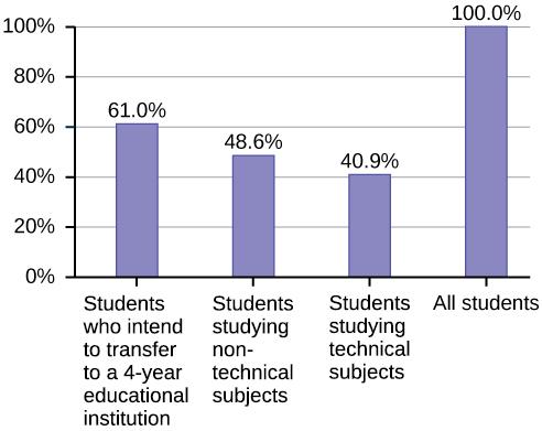 Figure shows the ethnicity of students within the college. Asian students have 36.1%, Black 5.8%, Filipino 5.3%, Native American 0.6%, Pacific Islander 1.0%, and white students with 24.5%.