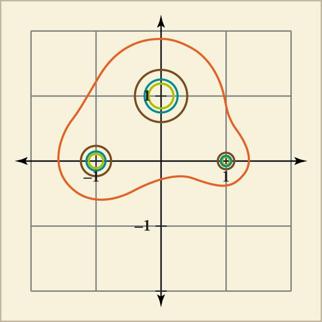 This is a graph of a contour plot, showing isolines of gravitational potential for a collection of three point objects: object A (-1, 0), object B (0, 1), and object C (1, 0). The lines are most widely spaced for object B, and most closely spaced for object C.