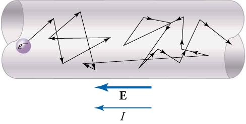 The random path and collisions of an electron moving in an electrical conductor opposite the current and electric field.