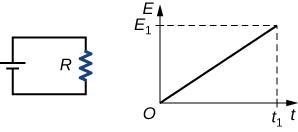 The illustration shows a circuit drawn in a rectangle with a long and short parallel on the left and jagged line resistor labeled R on the right side. To the right of the circuit diagram is a graph with and arrow pointing up on the y axis and labeled E. The horizontal axis is represented by an arrow pointing to the right and labeled t. There is a straight diagonal line originating a the origin labeled 0 and ending at t1 on the x-axis (indicated with a dotted line going from t1 to the tip of the line) and 