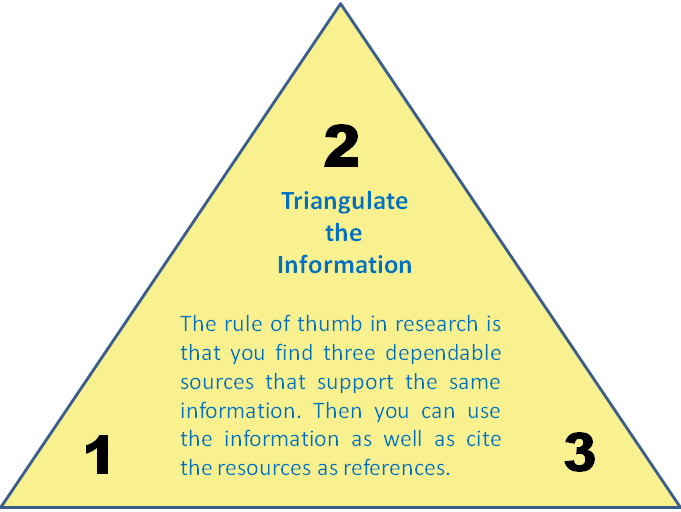 triangulate