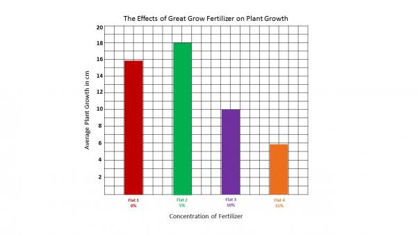 Data%20Organization%20Practice%203h