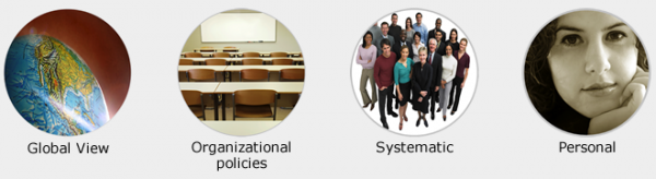 Cultural lens: The cultural lens must narrow from a global view to one's organizational policies and practices.