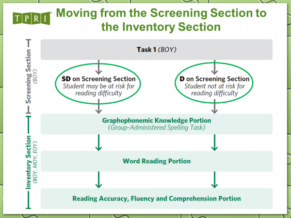 G2%20TPRI%20U3%20S4%20Moving%20from%20the%20Screening%20Section%20to%20the%20Inventory