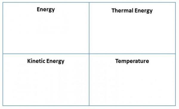 GW0065_EnergyGraphicOrganizer