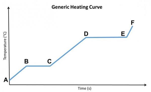 GW0065_HeatingCurve