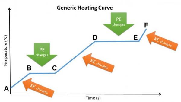 GW0065_HeatingCurveAnnotated