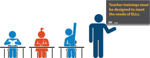 Services for Teachers