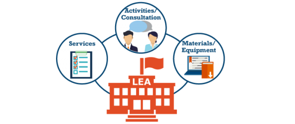 Step 4: Evaluating services