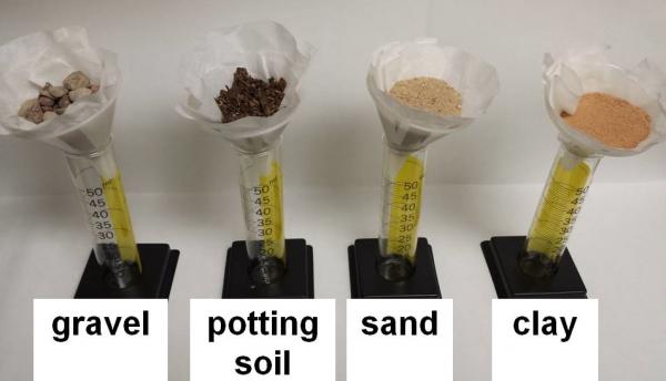 water_retention_amended