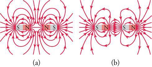 magnetic field lines for opposite poles