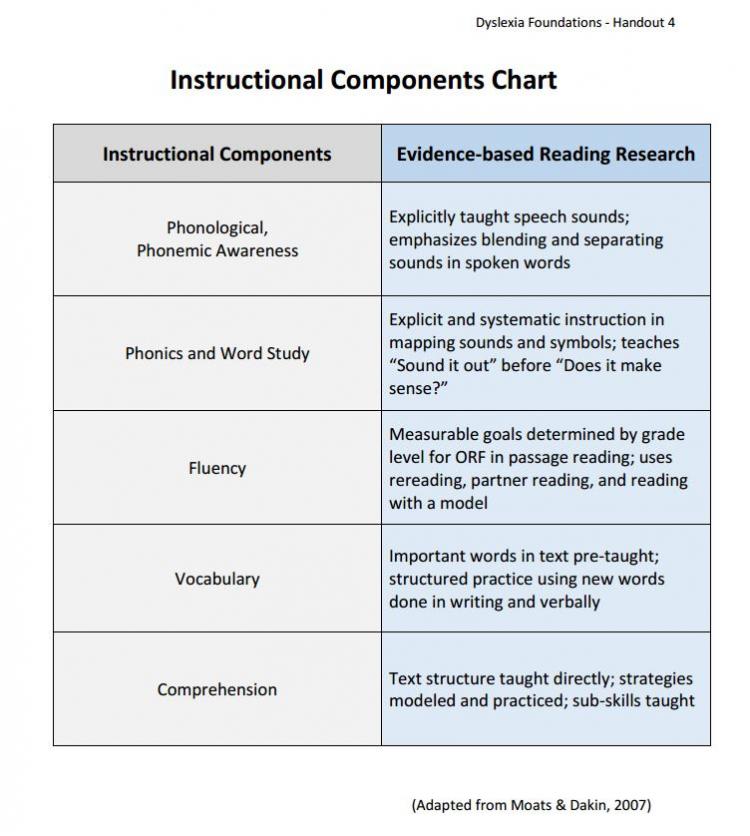 instructional%20chart