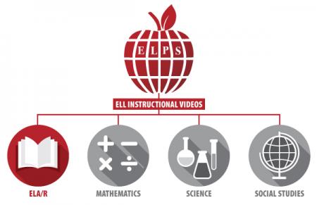 20017-ELPSInstructionalVideo-ELAR-600x388