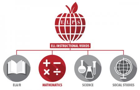 20017-ELPSInstructionalVideo-MATH-600x388